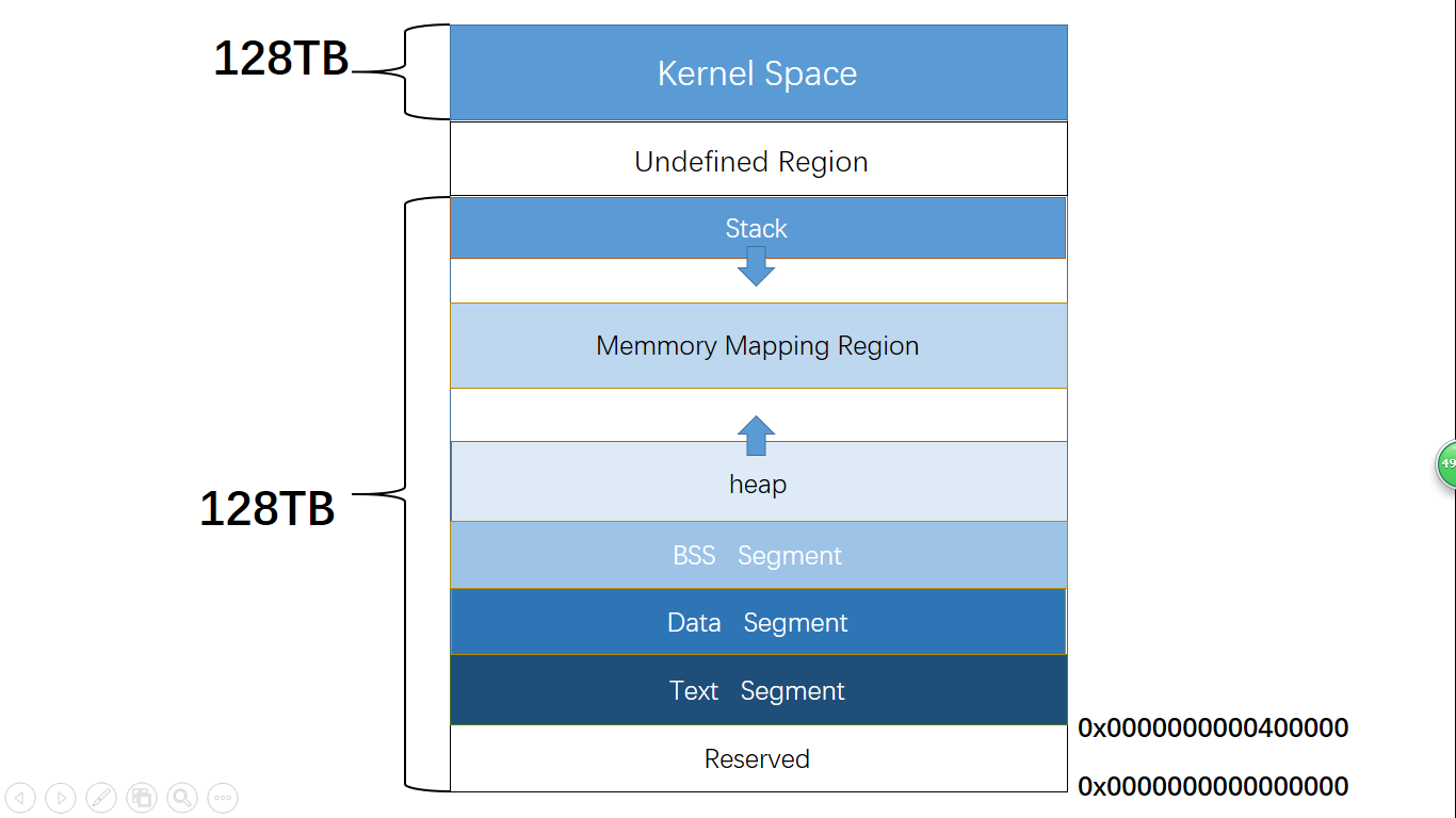 address space layout